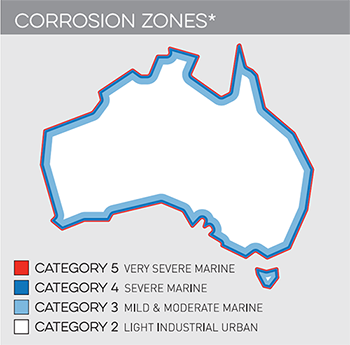 Corrosion Zones